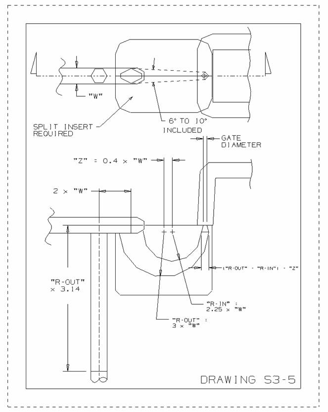 Injection Mold Cashew gate